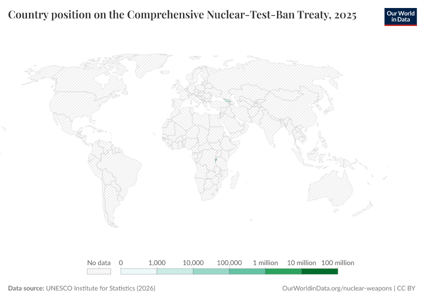 A thumbnail of the "Country position on the Comprehensive Nuclear-Test-Ban Treaty" chart
