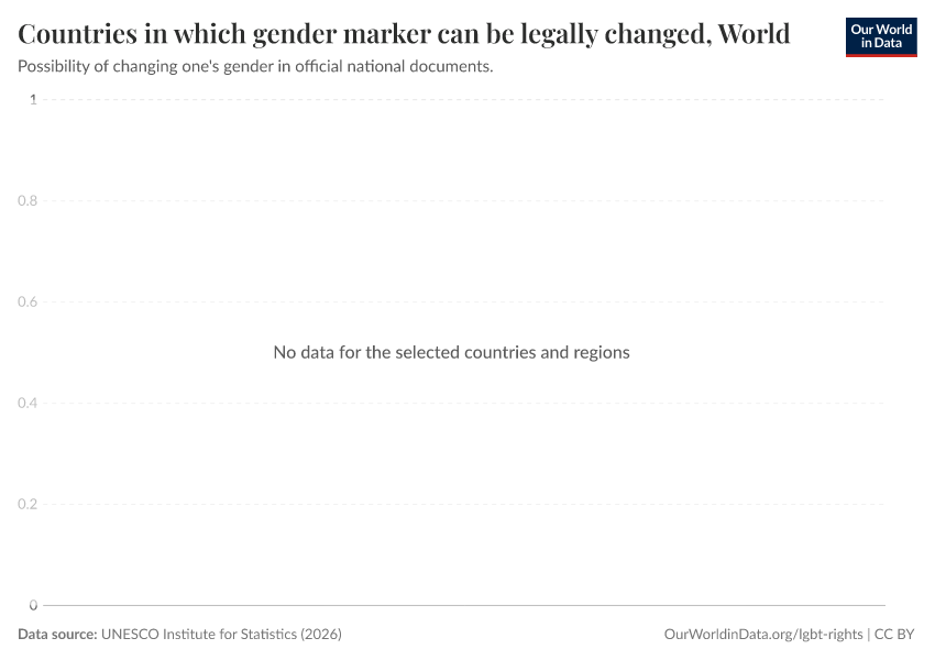 A thumbnail of the "Countries in which gender marker can be legally changed" chart