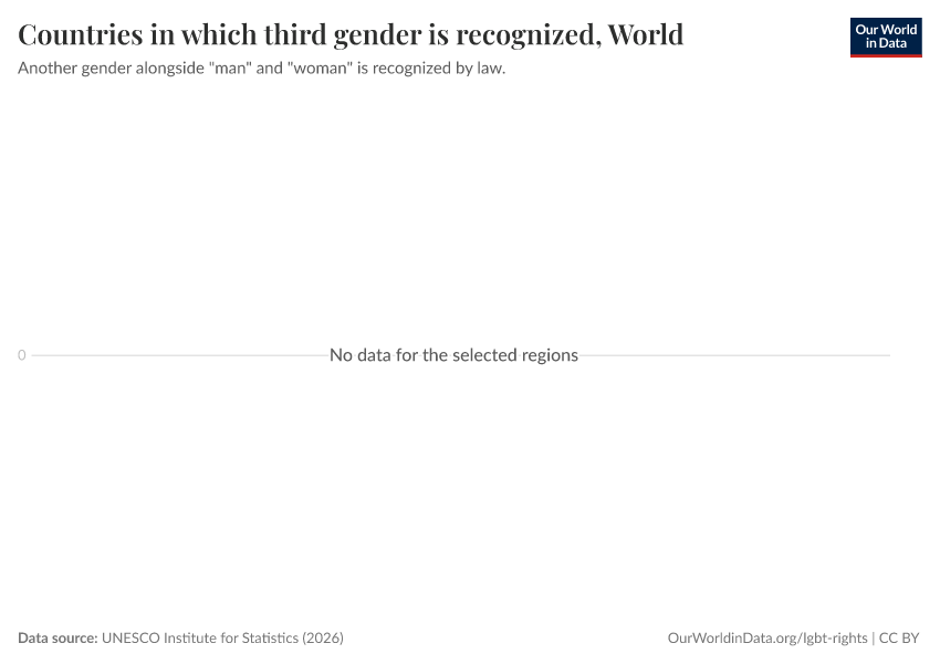A thumbnail of the "Countries in which third gender is recognized" chart