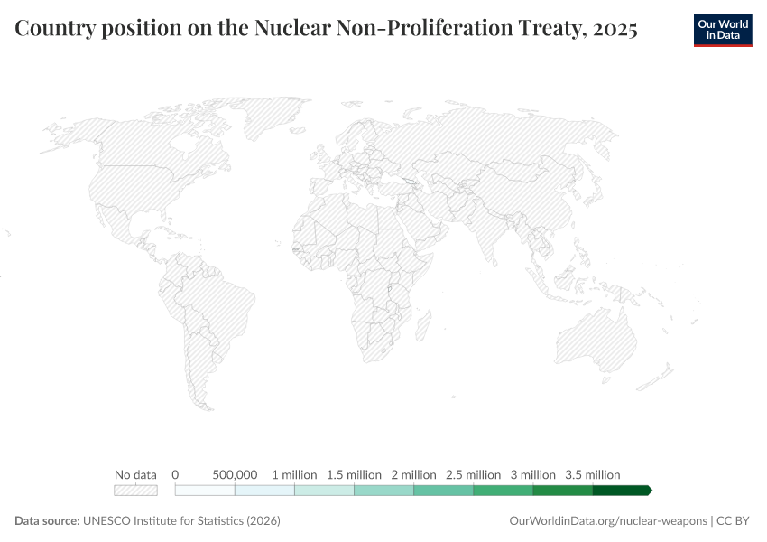 A thumbnail of the "Country position on the Nuclear Non-Proliferation Treaty" chart
