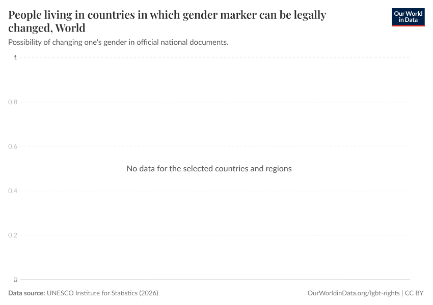 A thumbnail of the "People living in countries in which gender marker can be legally changed" chart