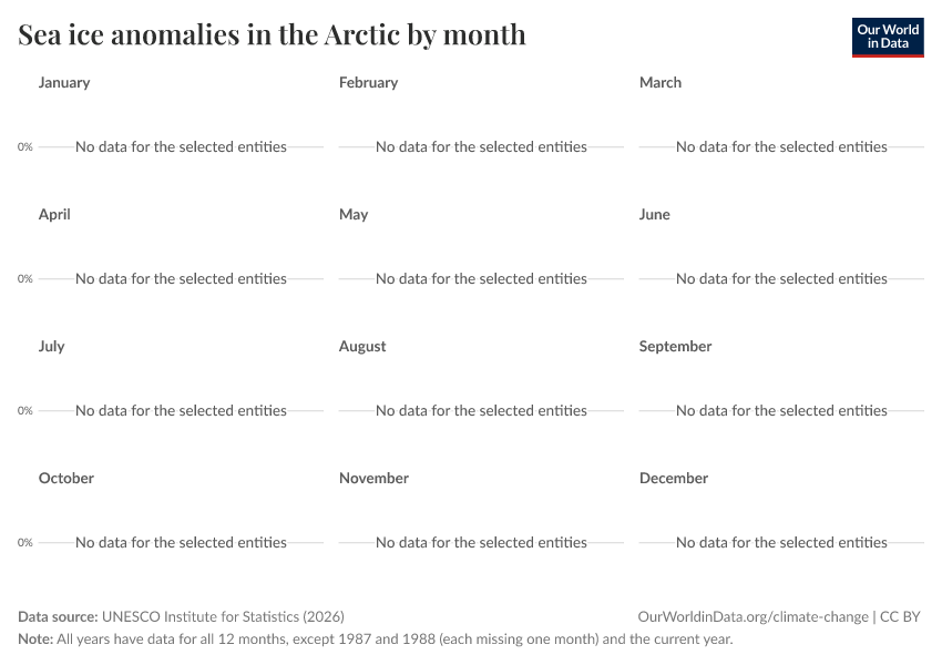 A thumbnail of the "Sea ice anomalies in the Arctic by month" chart