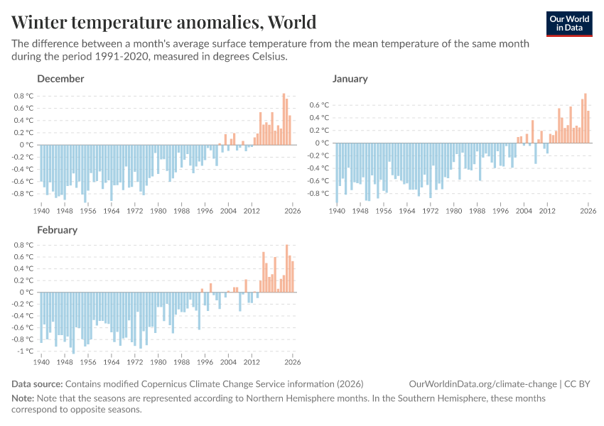 A thumbnail of the "Winter temperature anomalies" chart